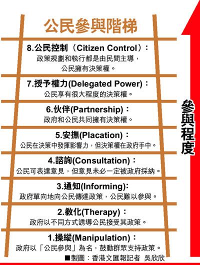 特首民望新解-鍾庭耀 明光社